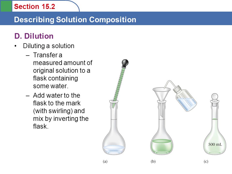 Section 15.2 Describing Solution Composition D.