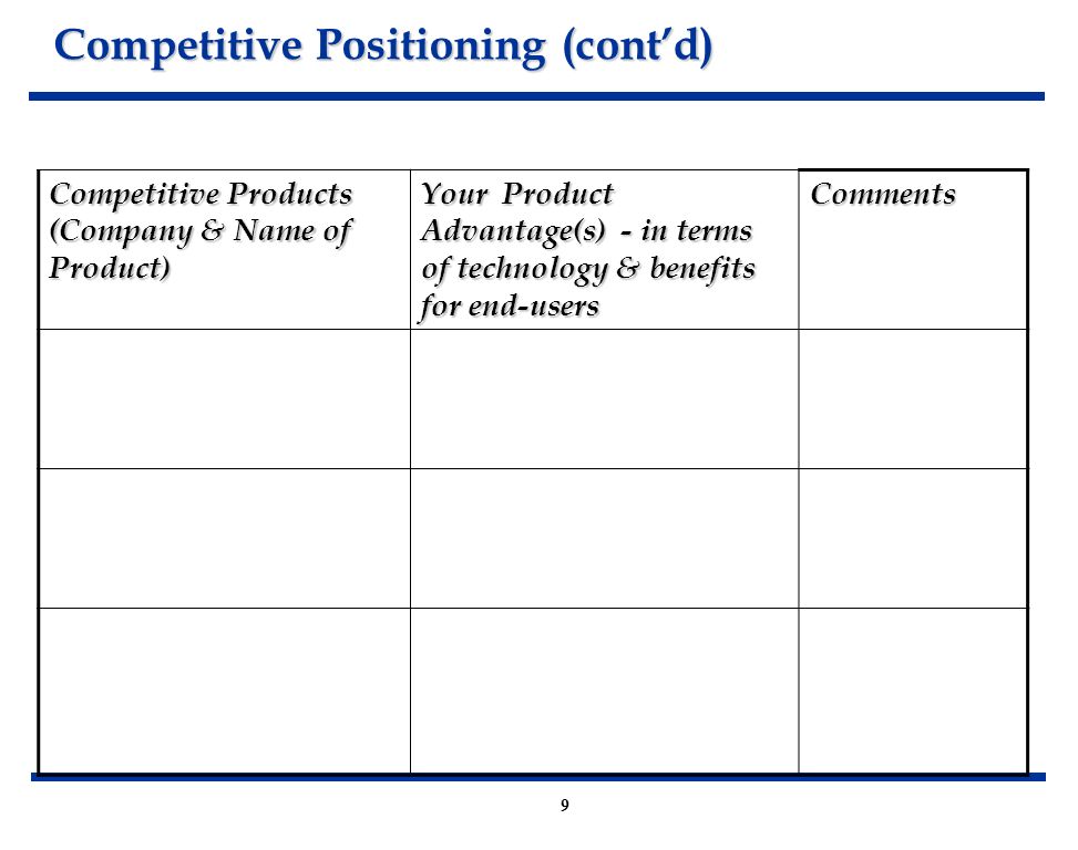 9 Competitive Products (Company & Name of Product) Your Product Advantage(s) - in terms of technology & benefits for end-users Comments Competitive Positioning (cont’d)