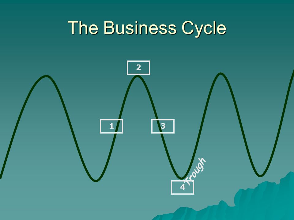 The Business Cycle Trough