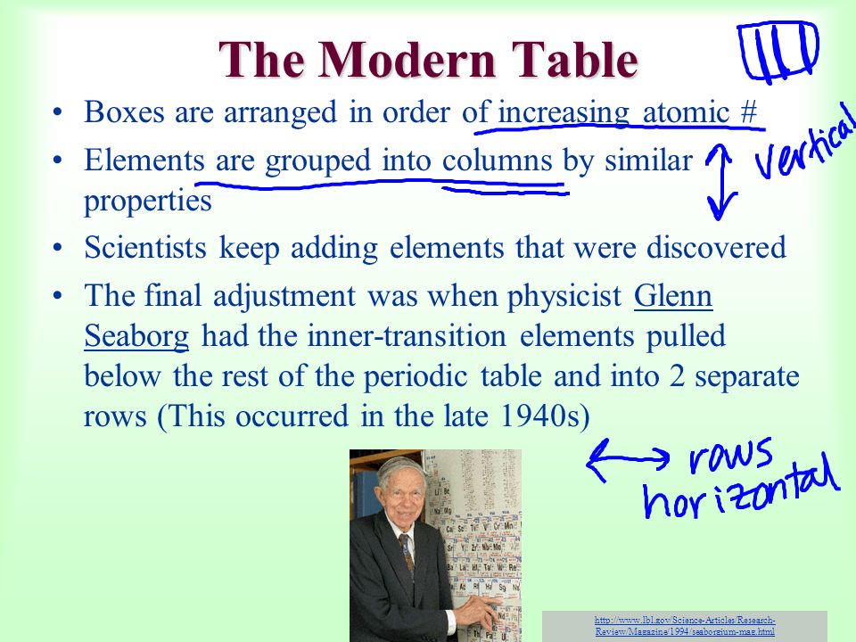 Periodic Table glenn seaborg contributions to the modern periodic table : Chapter 14 - The Periodic Table and Periodic Law Objectives ...