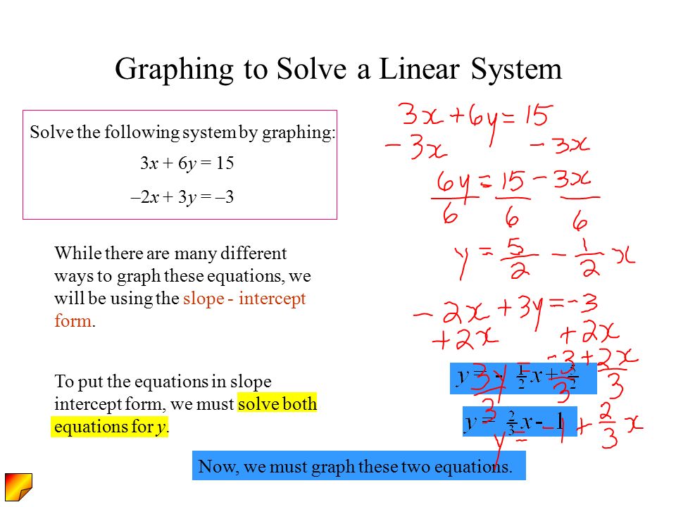 Graphing to Solve a Linear System While there are many different ways to graph these equations, we will be using the slope - intercept form.