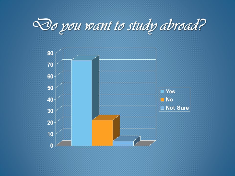 Do you want to study abroad