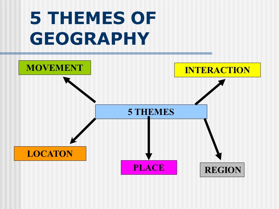 5 THEMES OF GEOGRAPHY 5 THEMES MOVEMENT LOCATON PLACE REGION INTERACTION