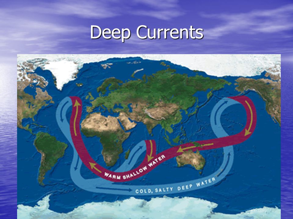 Deep Currents