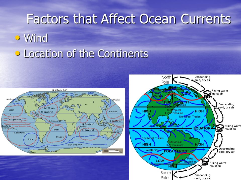 Factors that Affect Ocean Currents Wind Wind Location of the Continents Location of the Continents