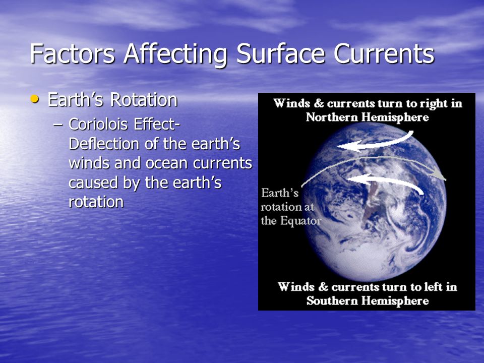 Factors Affecting Surface Currents Earth’s Rotation Earth’s Rotation –Coriolois Effect- Deflection of the earth’s winds and ocean currents caused by the earth’s rotation