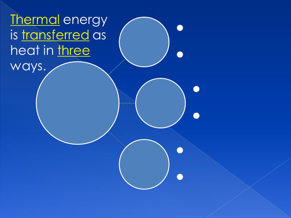 Thermal energy is transferred as heat in three ways.