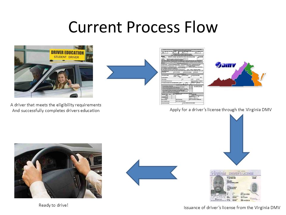 drive a stick process analysis Process essay learning to drive a stick shift can be confusing to many when most people step into a car that has a stick shift, they initially seem. drive a stick process analysis Process essay learning to drive a stick shift can be confusing to many when most people step into a car that has a stick shift, they initially seem.