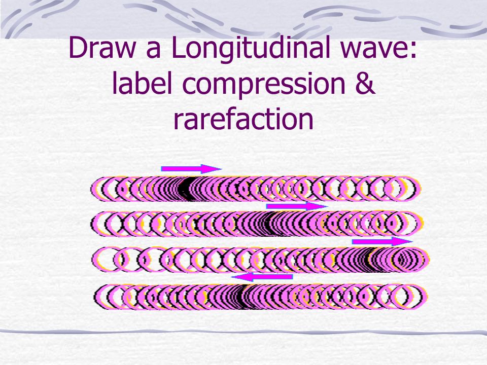 Draw a Longitudinal wave: label compression & rarefaction