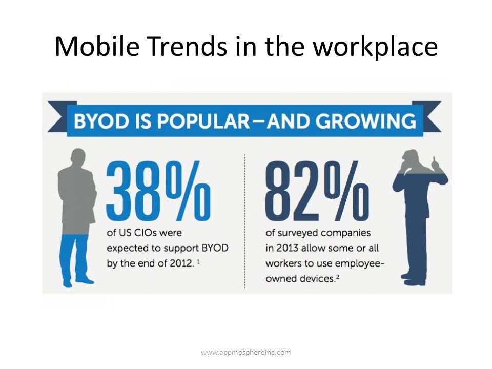 Mobile Trends in the workplace