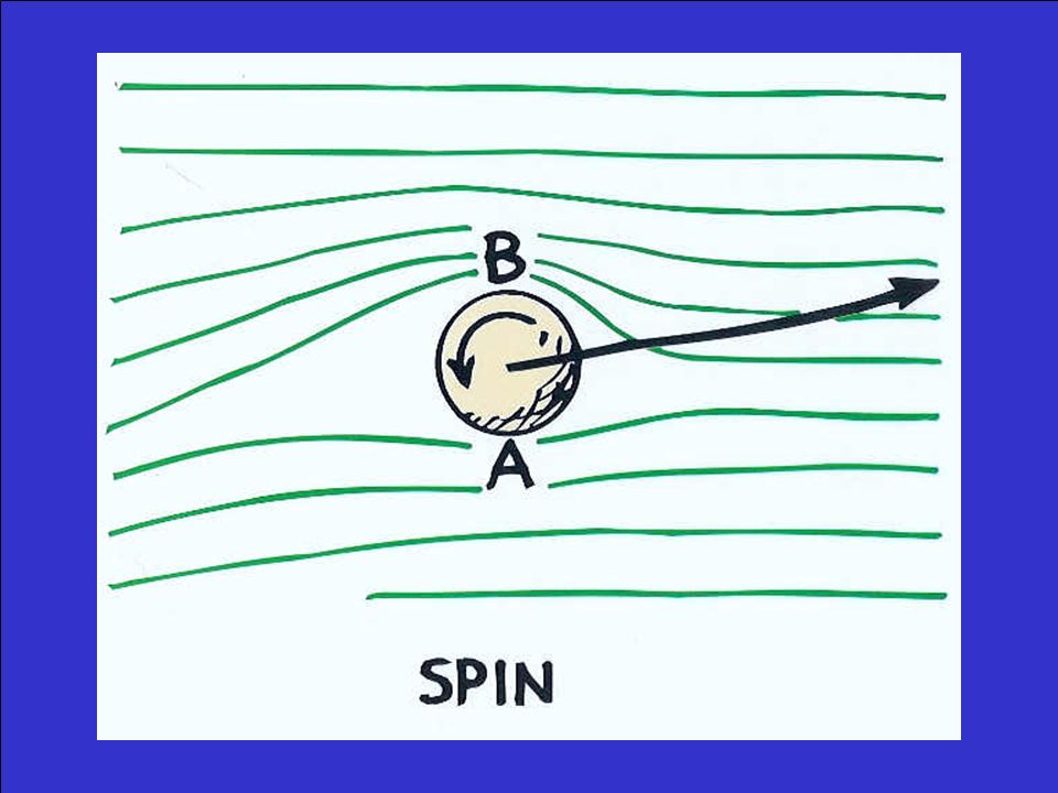 Bernoulli S Principle Conceptual Physics Text Correlation Section Answer Yes Indeed A Perfectly Smooth Ball Would Not Produce The Same Effect For Rough Parts Carry Air