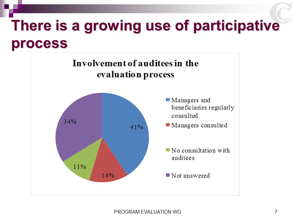 PROGRAM EVALUATION WG7 There is a growing use of participative process