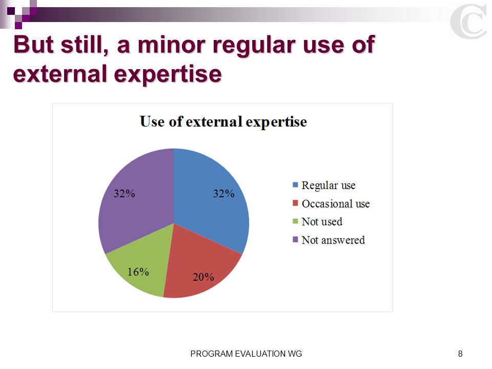 PROGRAM EVALUATION WG8 But still, a minor regular use of external expertise