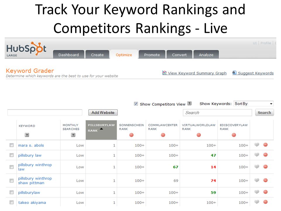 Track Your Keyword Rankings and Competitors Rankings - Live