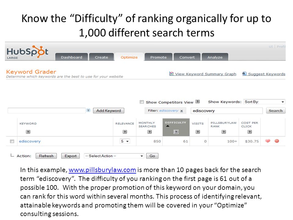 Know the Difficulty of ranking organically for up to 1,000 different search terms In this example,   is more than 10 pages back for the search term ediscovery .