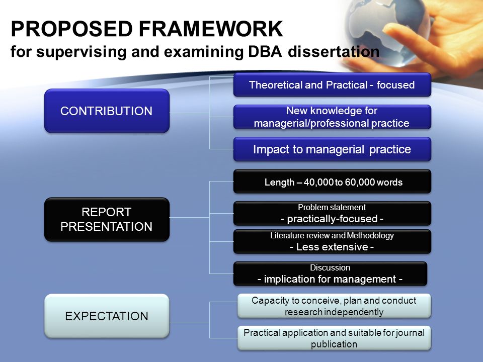 length literature review dissertation length literature review dissertation