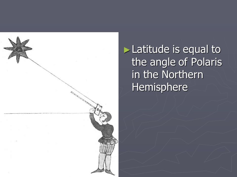 ► Latitude is equal to the angle of Polaris in the Northern Hemisphere