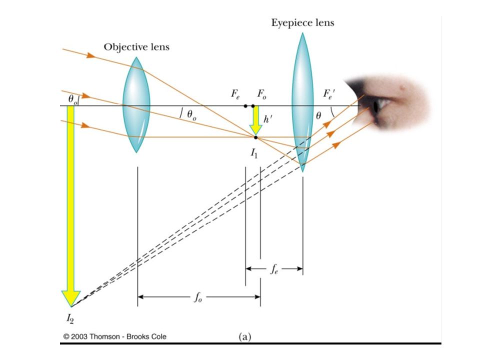 eye relaxed determine the focal length of your eye when looking at reflecting vs refracting telescopes venn diagram