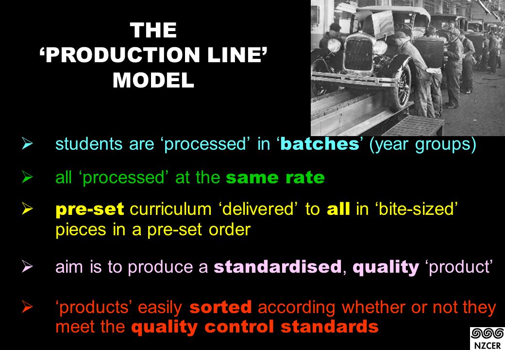  students are ‘processed’ in ‘ batches ’ (year groups)  all ‘processed’ at the same rate  pre-set curriculum ‘delivered’ to all in ‘bite-sized’ pieces in a pre-set order  aim is to produce a standardised, quality ‘product’  ‘products’ easily sorted according whether or not they meet the quality control standards THE ‘PRODUCTION LINE’ MODEL