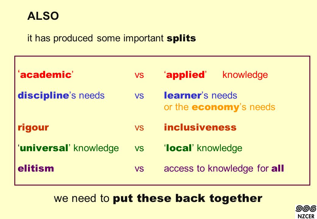 ‘ academic ’ vs ‘ applied ’ knowledge discipline ’s needs vs learner ’s needs or the economy ’s needs rigour vs inclusiveness ‘ universal ’ knowledge vs ‘ local ’ knowledge elitism vs access to knowledge for all ALSO it has produced some important splits we need to put these back together