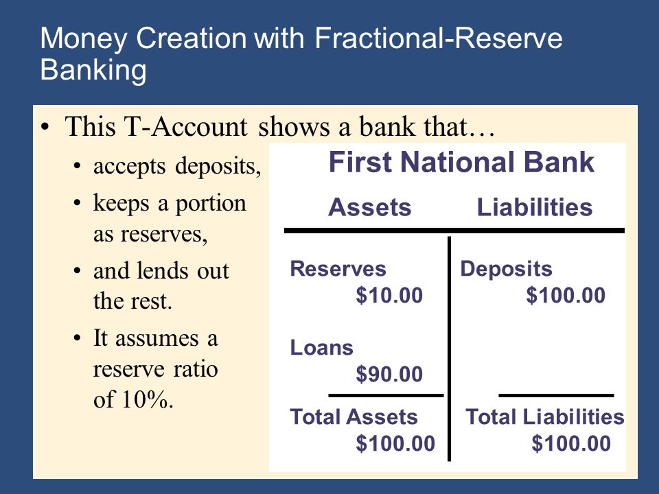 Money Creation with Fractional-Reserve Banking This T-Account shows a bank that… accepts deposits, keeps a portion as reserves, and lends out the rest.