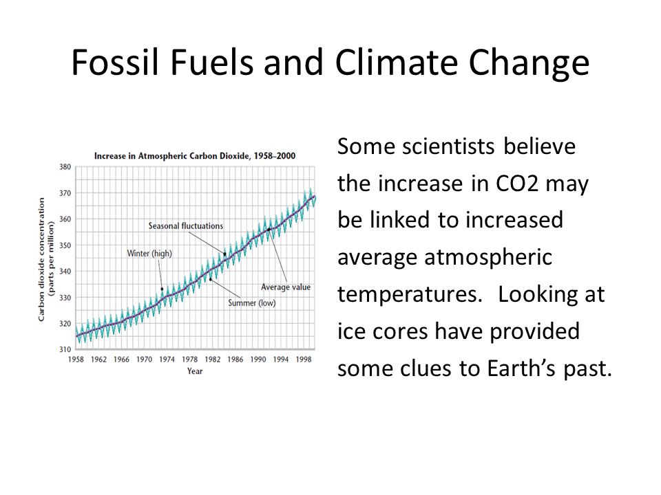 Fossil Fuels and Climate Change Some scientists believe the increase in CO2 may be linked to increased average atmospheric temperatures.