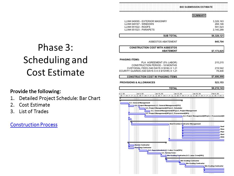 project schedule presentation