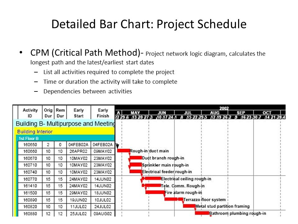 construction time estimate