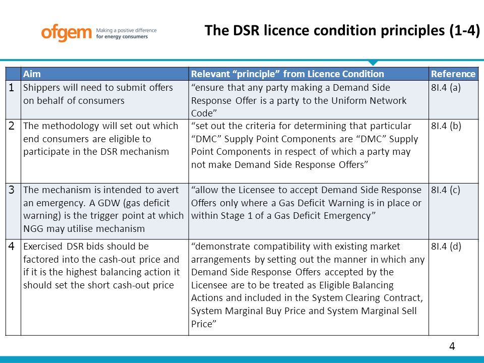 4 The DSR licence condition principles (1-4) AimRelevant principle from Licence ConditionReference 1 Shippers will need to submit offers on behalf of consumers ensure that any party making a Demand Side Response Offer is a party to the Uniform Network Code 8I.4 (a) 2 The methodology will set out which end consumers are eligible to participate in the DSR mechanism set out the criteria for determining that particular DMC Supply Point Components are DMC Supply Point Components in respect of which a party may not make Demand Side Response Offers 8I.4 (b) 3 The mechanism is intended to avert an emergency.