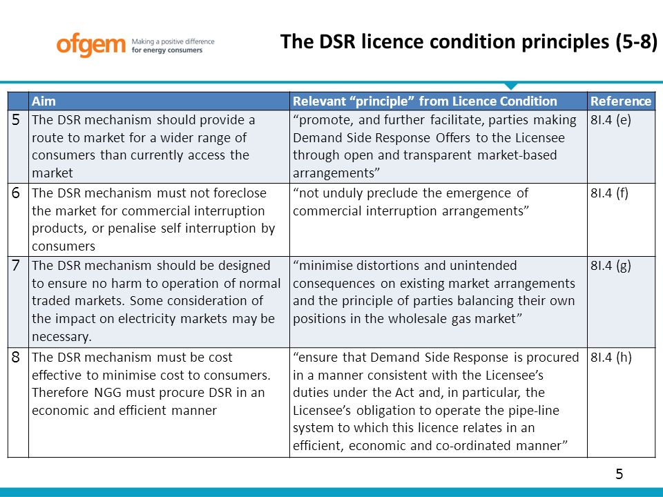 5 The DSR licence condition principles (5-8) AimRelevant principle from Licence ConditionReference 5 The DSR mechanism should provide a route to market for a wider range of consumers than currently access the market promote, and further facilitate, parties making Demand Side Response Offers to the Licensee through open and transparent market-based arrangements 8I.4 (e) 6 The DSR mechanism must not foreclose the market for commercial interruption products, or penalise self interruption by consumers not unduly preclude the emergence of commercial interruption arrangements 8I.4 (f) 7 The DSR mechanism should be designed to ensure no harm to operation of normal traded markets.