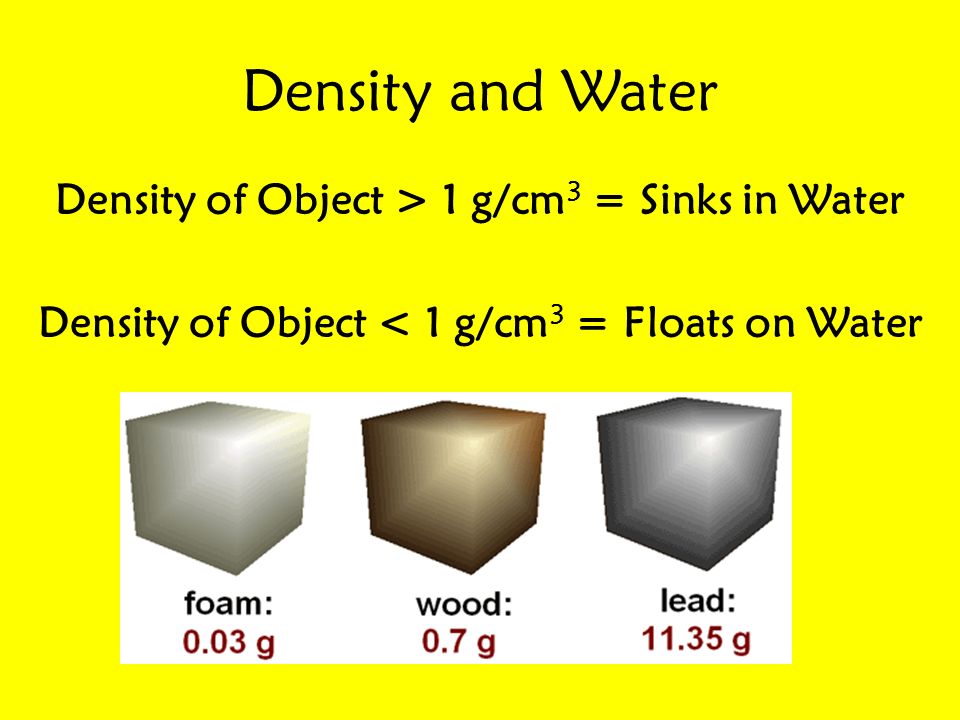 Density and Water Density of Object > 1 g/cm 3 = Sinks in Water Density of Object < 1 g/cm 3 = Floats on Water