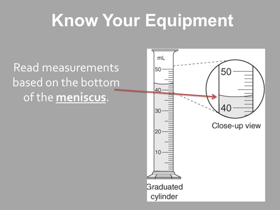 Know Your Equipment Read measurements based on the bottom of the meniscus.