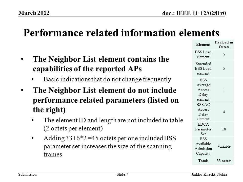 Submission doc.: IEEE 11-12/0281r0 Performance related information elements The Neighbor List element contains the capabilities of the reported APs Basic indications that do not change frequently The Neighbor List element do not include performance related parameters (listed on the right) The element ID and length are not included to table (2 octets per element) Adding 33+6*2 =45 octets per one included BSS parameter set increases the size of the scanning frames Slide 7Jarkko Kneckt, Nokia March 2012 Element Payload in Octets BSS Load element 5 Extended BSS Load element 5 BSS Average Access Delay element 1 BSS AC Access Delay element 4 EDCA Parameter Set 18 BSS Available Admission Capacity Variable Total:33 octets