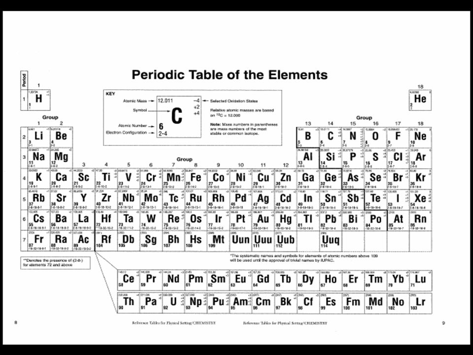 periodic table the modern periodic table of the elements is arranged according to review - Modern Periodic Table Elements Arranged According periodic table the modern periodic table of the elements is arranged according to review - Modern Periodic Table Elements Arranged According