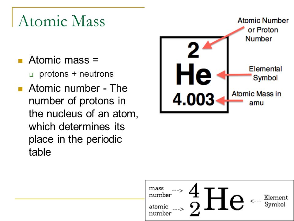 atomic mass protons neutrons atomic number the number of protons in the nucleus of an atom which determines its place in the periodic table - Periodic Table Atomic Mass Protons atomic mass protons neutrons atomic number the number of protons in the nucleus of an atom which determines its place in the periodic table - Periodic Table Atomic Mass Protons