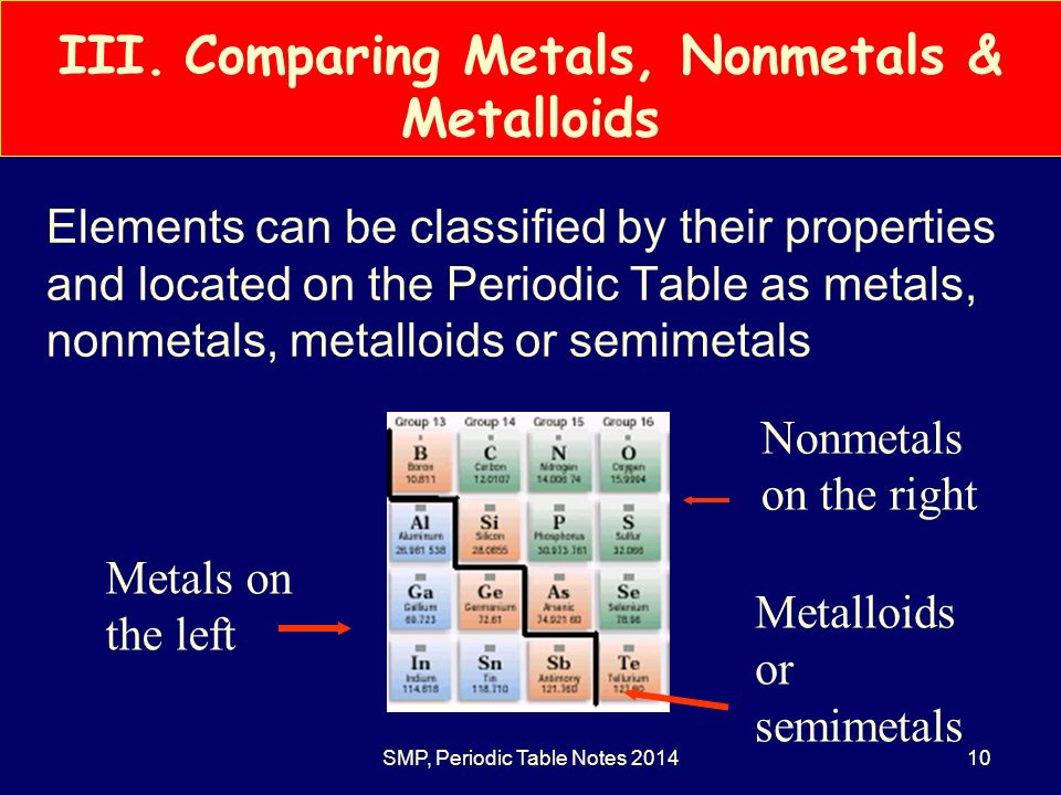 Periodic Table where are the semimetals located on the periodic table : IIIIII SMP, Periodic Table Notes The Periodic Table- Topic 5 Click ...