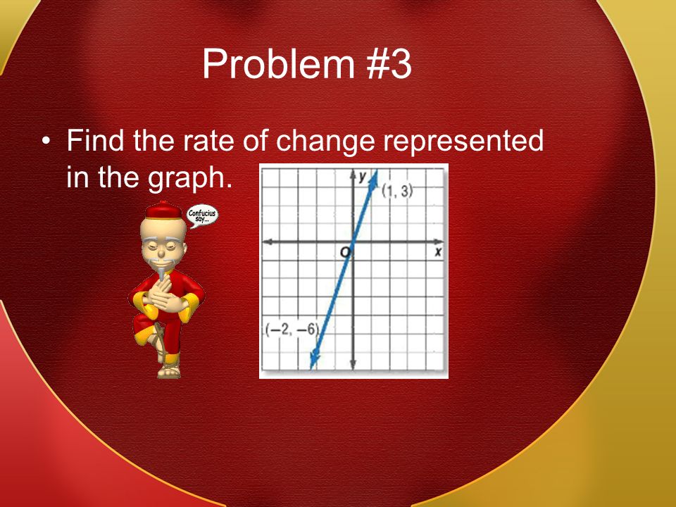 Problem #3 Find the rate of change represented in the graph.