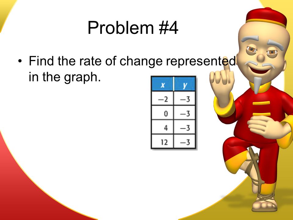Problem #4 Find the rate of change represented in the graph.