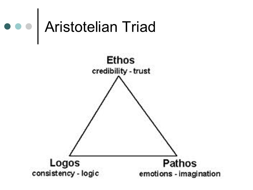 Aristotelian Triad