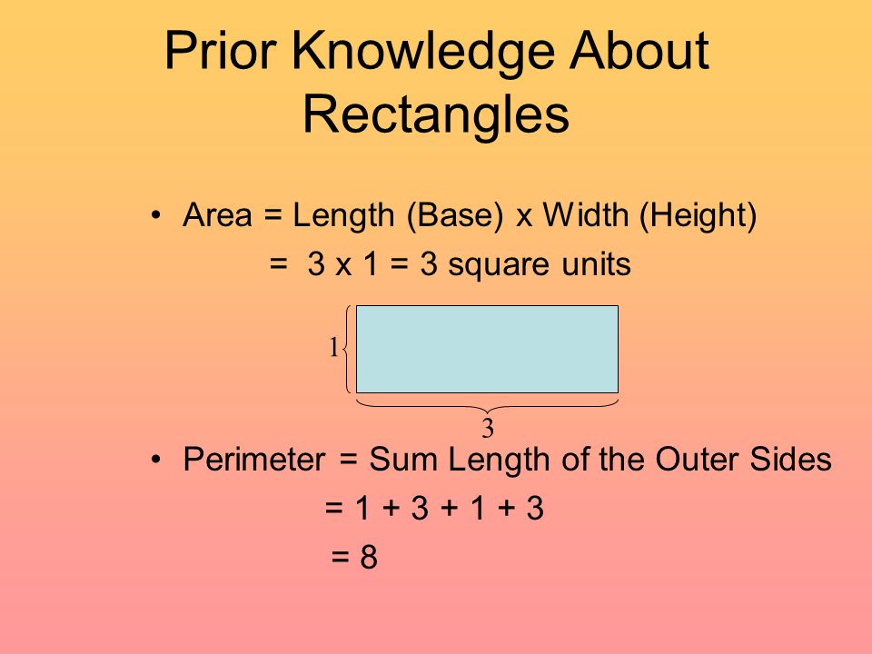 Prior Knowledge About Rectangles Area = Length (Base) x Width (Height) = 3 x 1 = 3 square units Perimeter = Sum Length of the Outer Sides = = 8 1 3