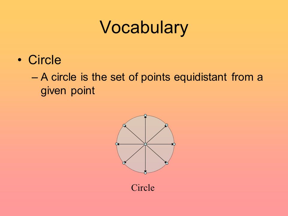 Vocabulary Circle –A circle is the set of points equidistant from a given point Circle