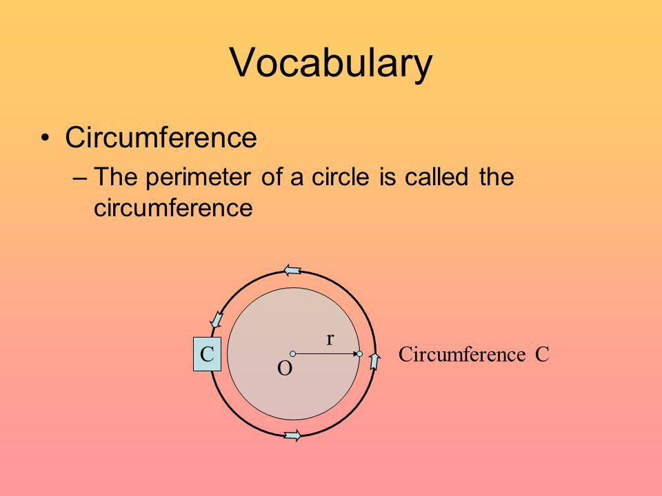 Vocabulary Circumference –The perimeter of a circle is called the circumference r O C Circumference C