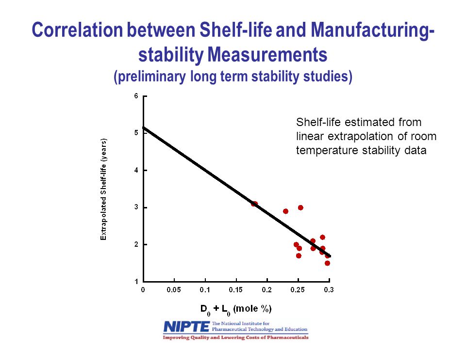 Long Term Use Of Neurontin