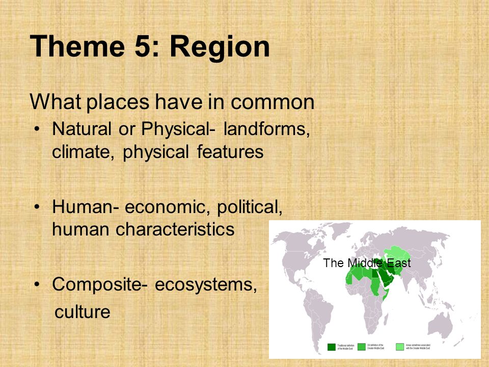 Theme 5: Region What places have in common Natural or Physical- landforms, climate, physical features Human- economic, political, human characteristics Composite- ecosystems, culture The Middle East