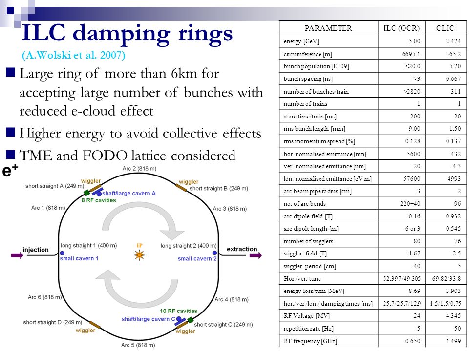ILC damping rings (A.Wolski et al.