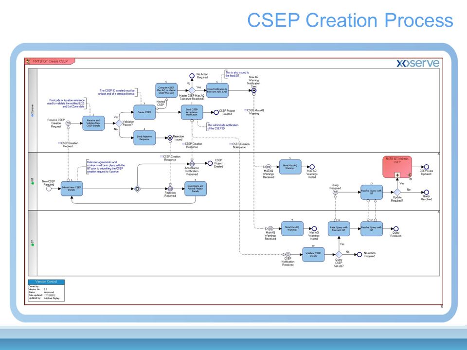 CSEP Creation Process