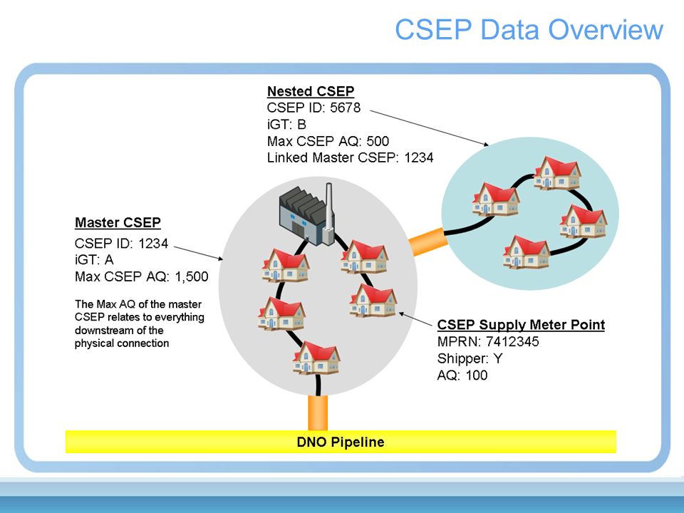 CSEP Data Overview