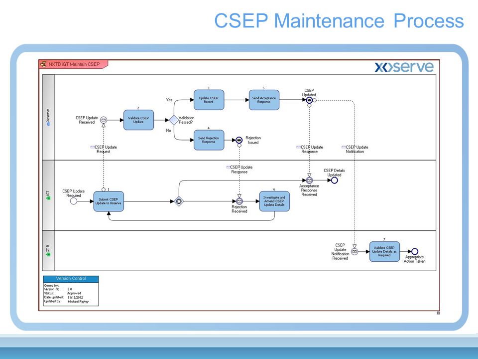 CSEP Maintenance Process