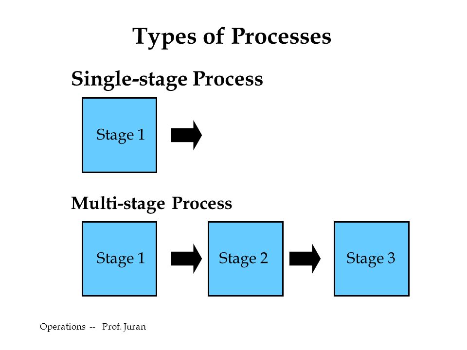 Examples Of Process Analysis Essays