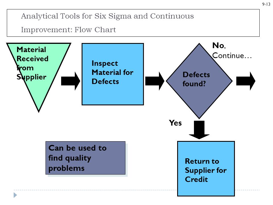 chapter 5 quality awards six sigma It is easy to understand, is inexpensive to implement, lowers costs, improves quality chapter 9: lean six sigma and the client connection. chapter 5 quality awards six sigma It is easy to understand, is inexpensive to implement, lowers costs, improves quality chapter 9: lean six sigma and the client connection.